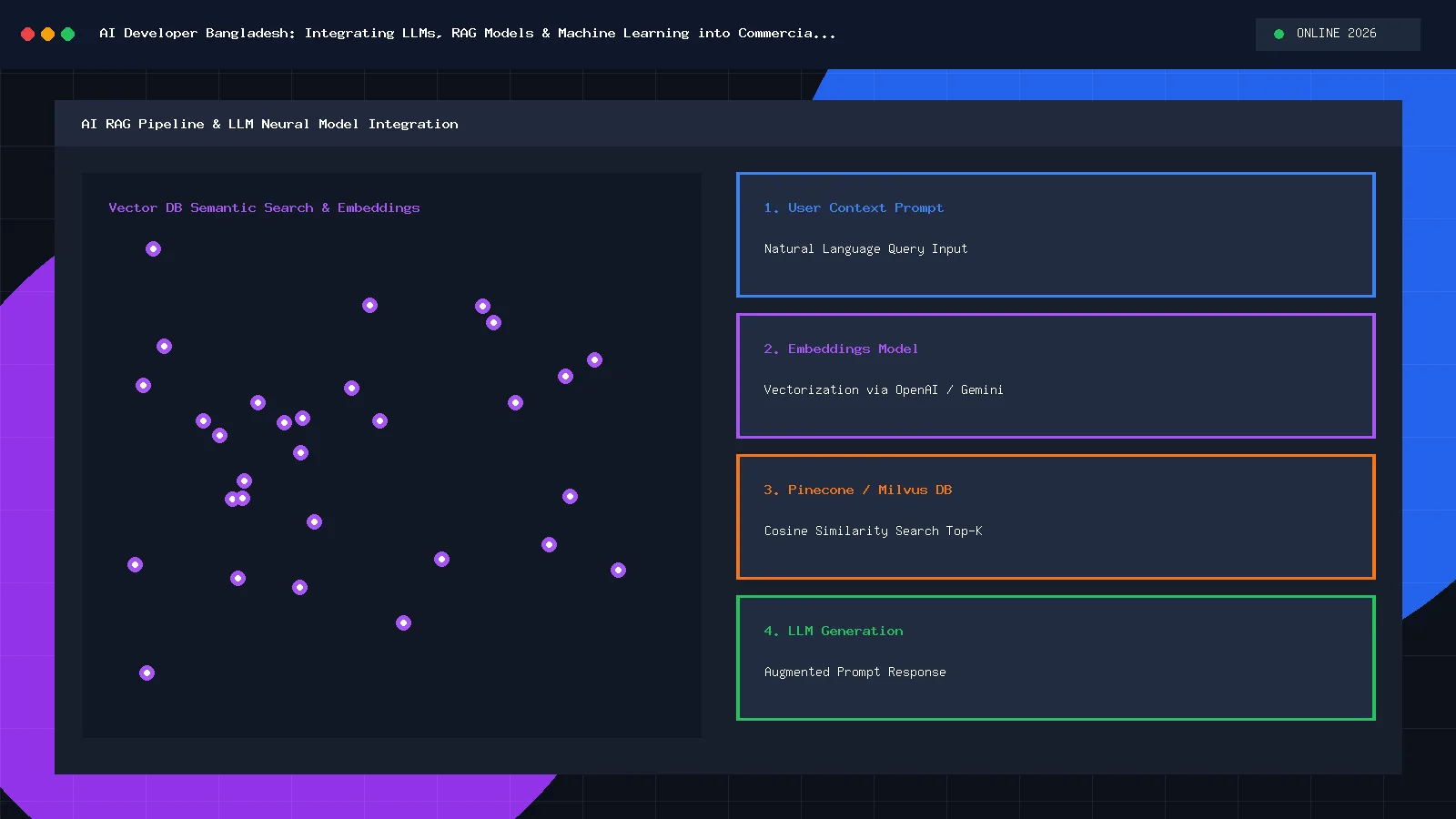 AI Developer Bangladesh Machine Learning Guide
