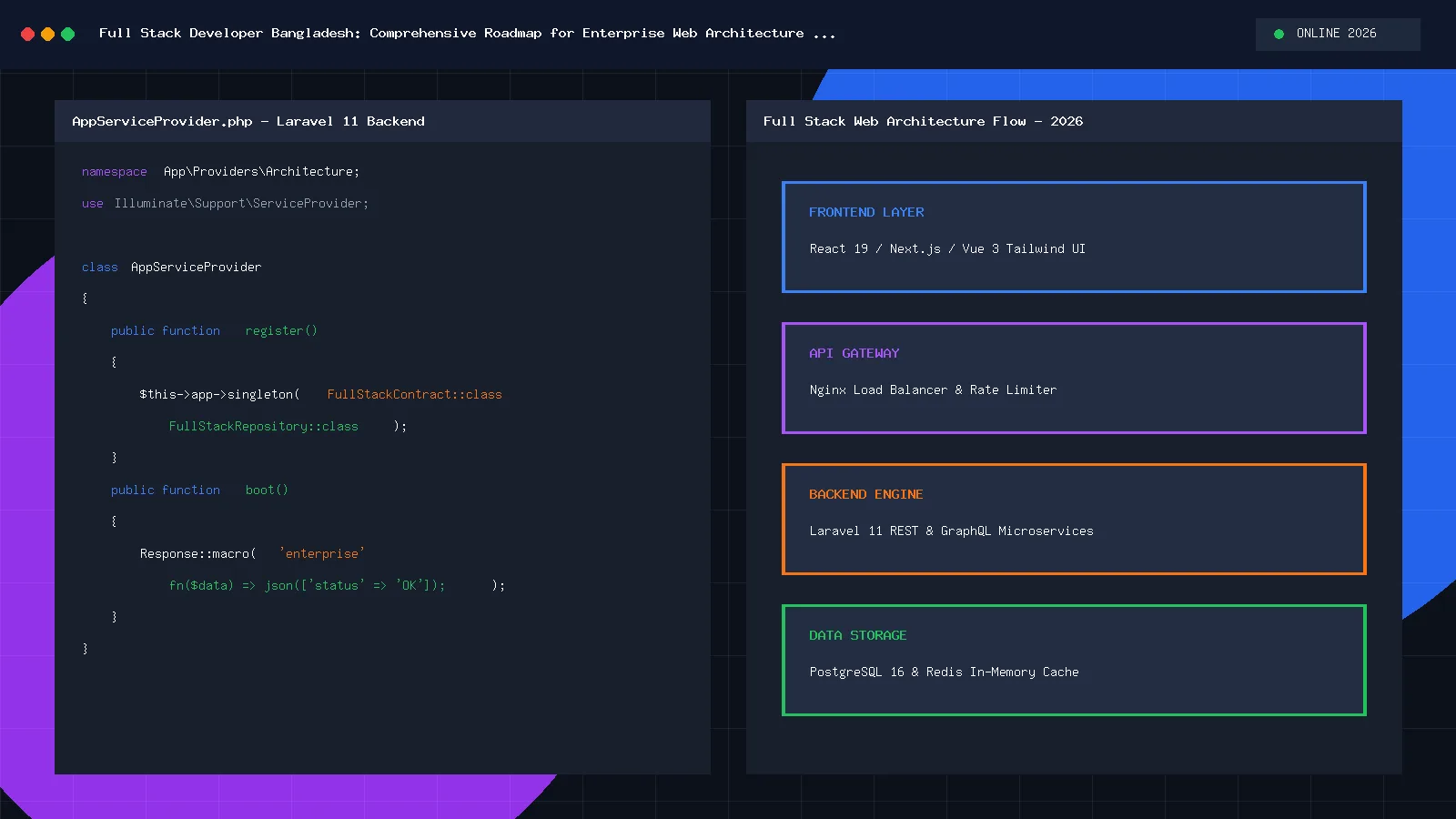Full Stack Developer Bangladesh Roadmap