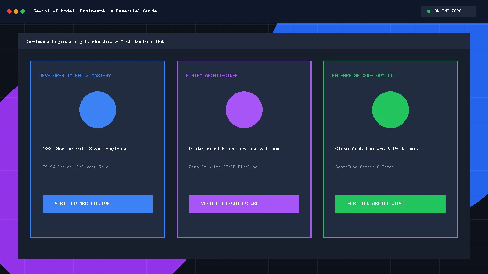 Gemini AI Model: Engineer’s Essential Guide