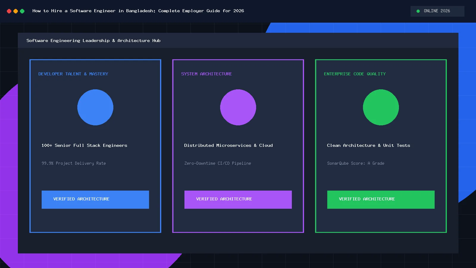 Hire Software Engineer Bangladesh Employer Guide