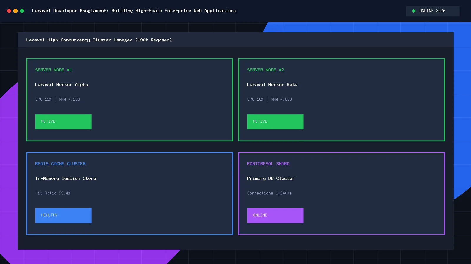 Laravel Developer Bangladesh Architecture Guide